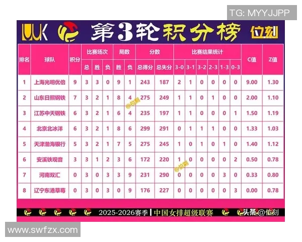 上海排球队以58分稳居联赛积分榜首位展现强劲实力
