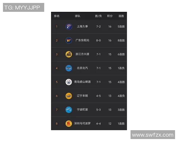 上海篮球队强势领跑大满贯积分榜积分达到89分展现冠军实力